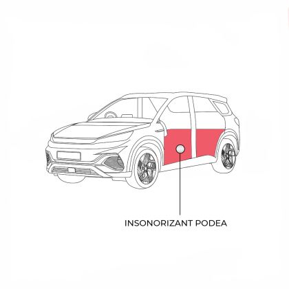 Pachet insonorizant podea Audio System Germany