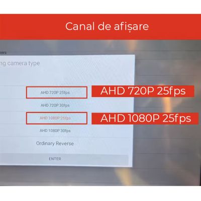 Sistem de 4 camere 360 grade pentru navigatii Android 360-Lenovo 1080p AHD Starlight Vision
