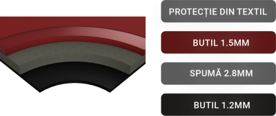 Insonorizant vibro si fono Audio System MULTYLAIER 5500 3 straturi 5,5 mm grosime pachet 1.2 m2